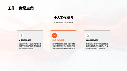 房产市场分析报告PPT模板