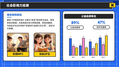 蓝黄色潮流风活力校园季：新学年活动安排与创意策划PPT模板