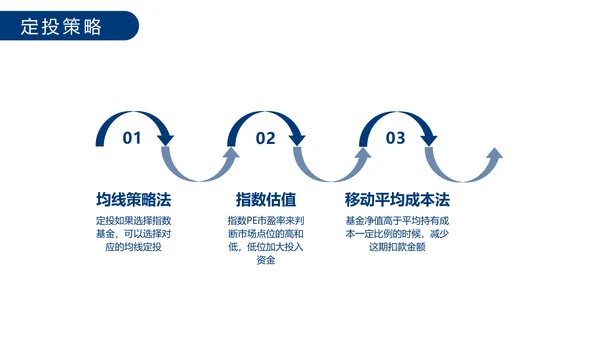 创意风蓝色基金定投业务培训PPT