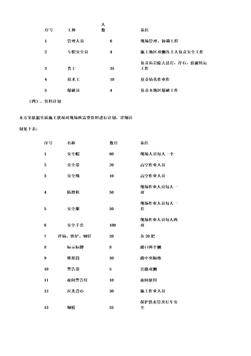 危岩爆破清除施工方案