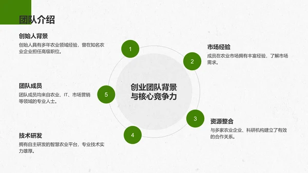 绿色商务风智慧农业创业计划书PPT模板