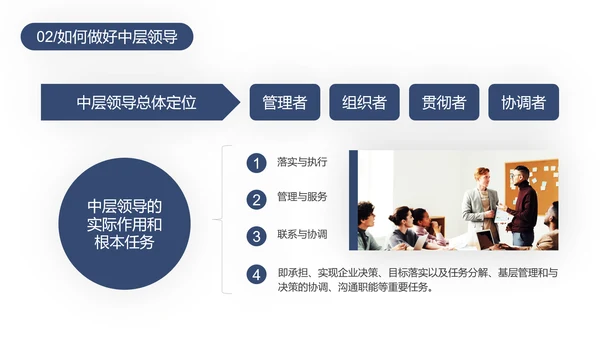 中层管理干部培训PPT模板