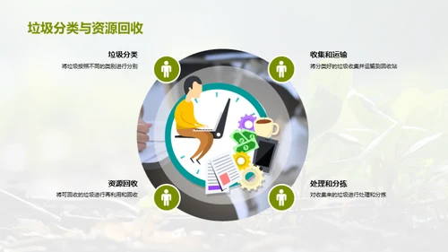 绿色生活行动力