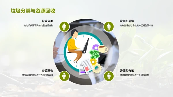 绿色生活行动力