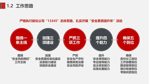 建设者工地安全生产工作思路汇报PPT模板