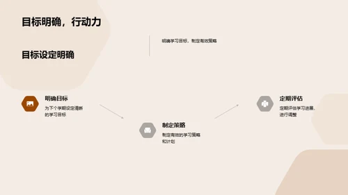 共创未来：班级成长路线图