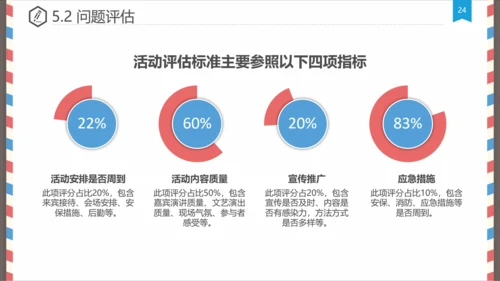创意信件毕业设计论文答辩PPT