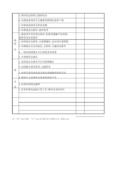 消防电器安全检查记录表