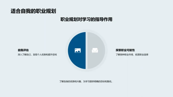 职业规划指导PPT模板