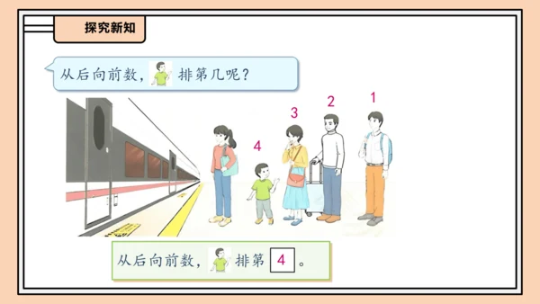 【课堂无忧】人教版一年级上册-1.3 第几课件(共31张PPT)