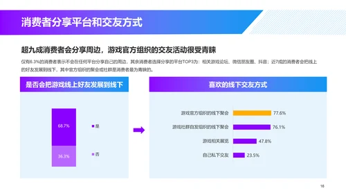 游戏同款玩具及文创产品消费趋势洞察-库润