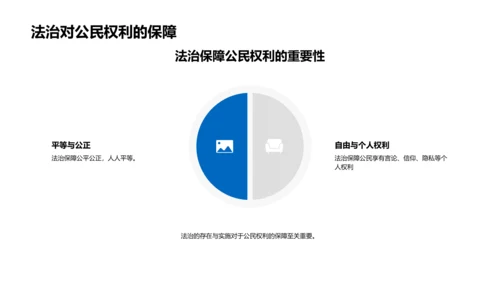 法治在生活中的作用PPT模板