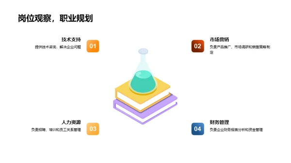 专科学习与就业指南