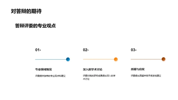 理学研究之旅