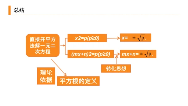 初高中数学解一元二次方程PPT课件
