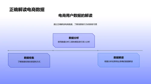 电商数据决策法PPT模板