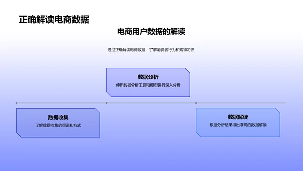 电商数据决策法PPT模板