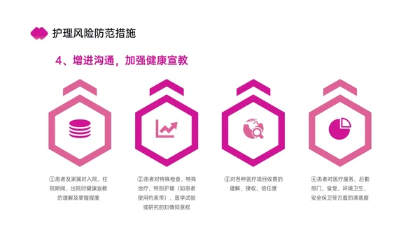 红色简约商务护理风险管理培训PPT课件