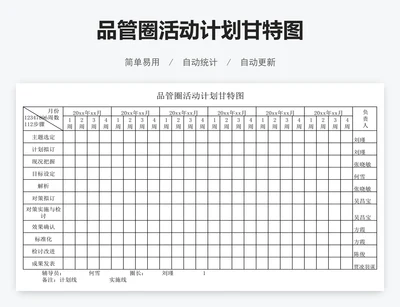 品管圈活动计划甘特图