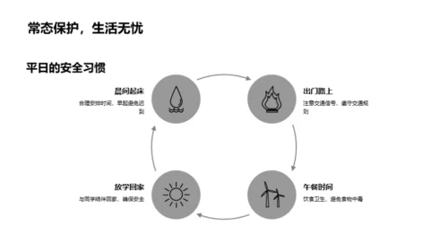 全面安全意识