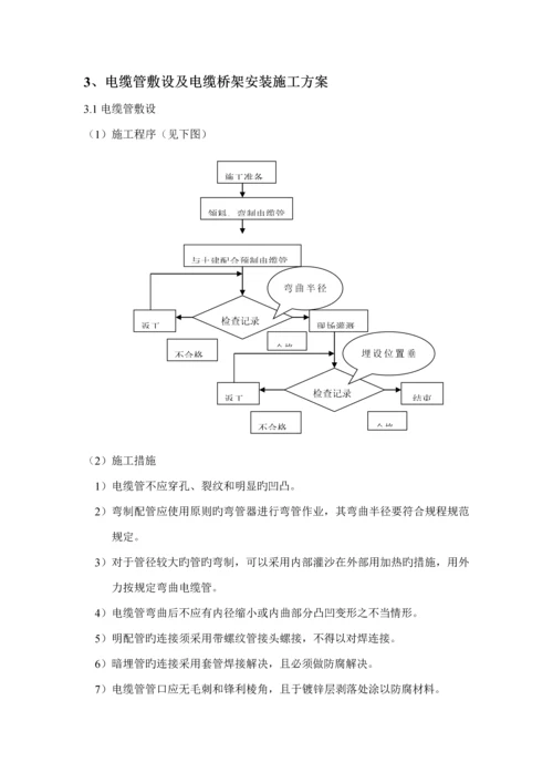 电气综合施工组织设计范文.docx