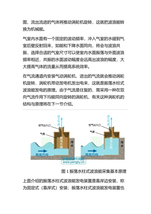 海洋波浪能开发研究毕业论文.docx