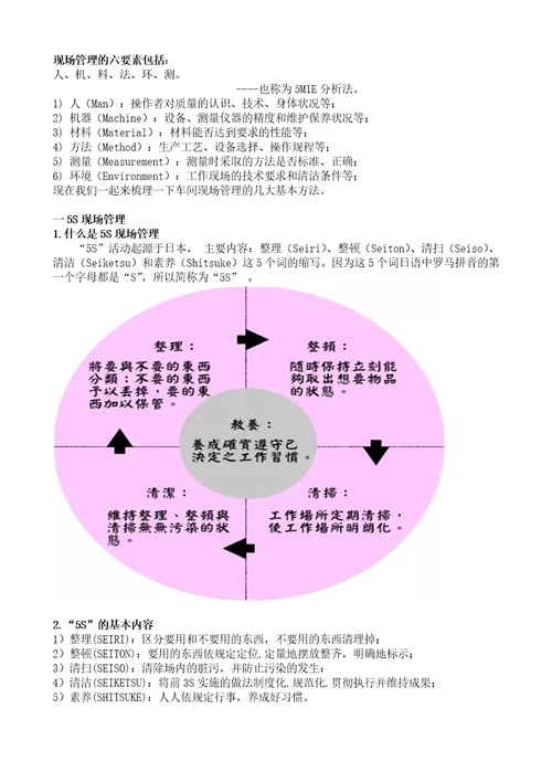 车间现场管理七大要点