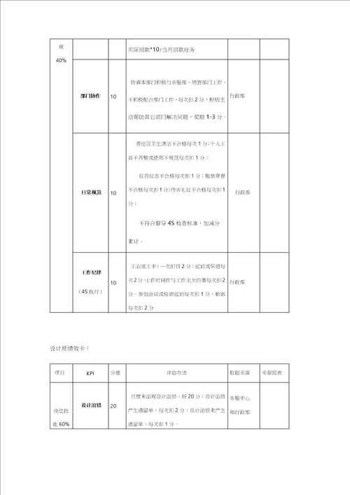 全屋定制家居整装设计师工资薪酬考核管理方案