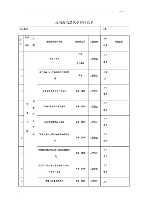 顶管工程危险源或潜在事件排查表格