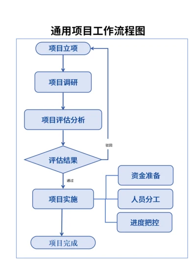 流程图