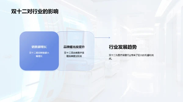 双十二：医疗保健营销新机遇