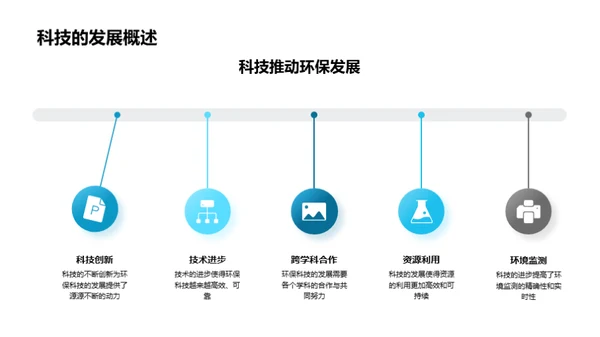 环保科技改变生活