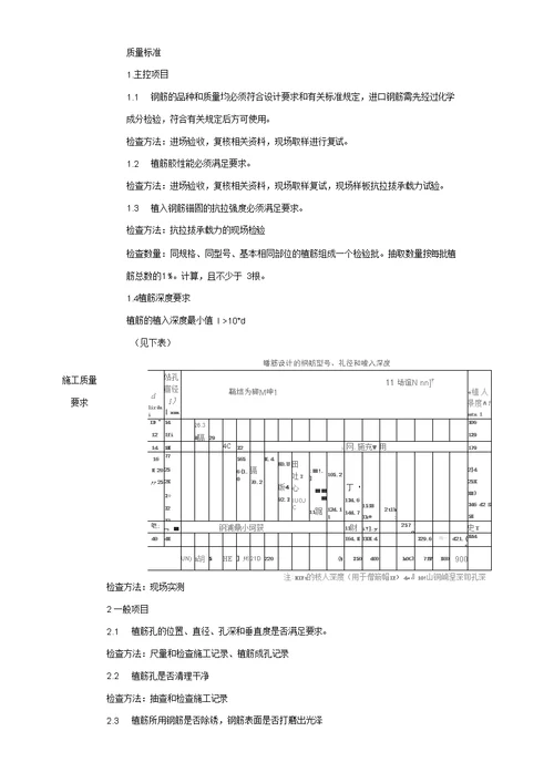 植筋技术交底