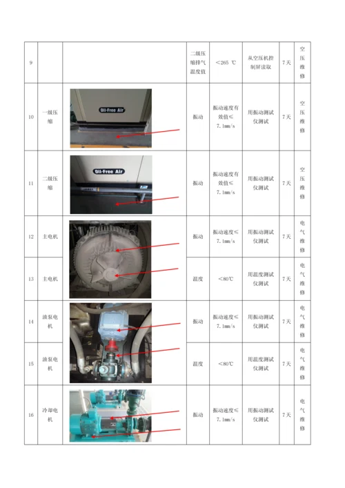 西昌分厂-空压机点检技术标准.docx