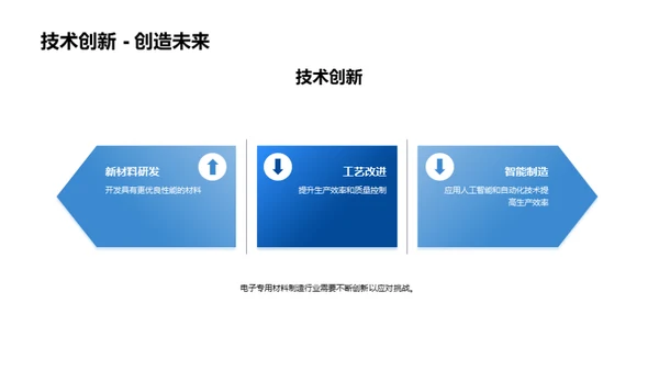 电子材料产业探析