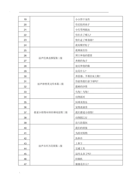 小学教学英语经典阅读书目