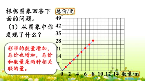 2.正比例和反比例（课件）-六年级下册数学人教版(共69张PPT)