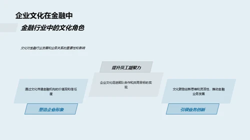 企业文化在金融时代的驱动力