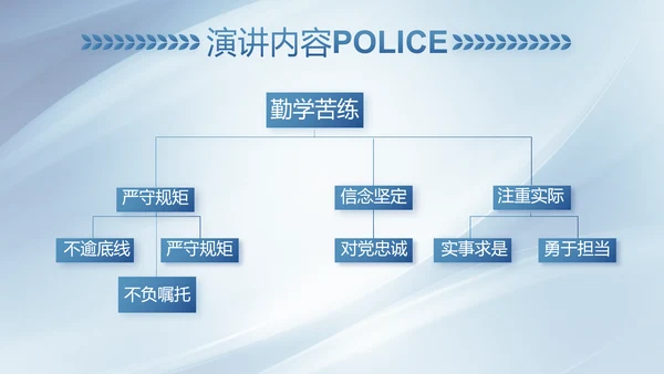蓝色大气司法警察公安工作总结动态PPT模板