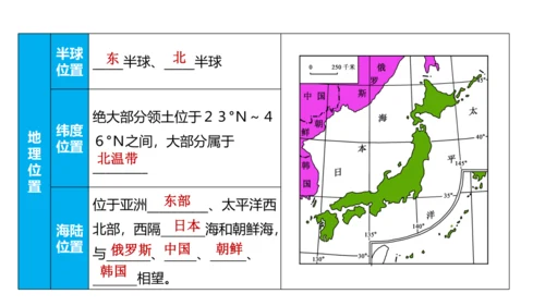 第七章 我们邻近的地区和国家（1）（串讲课件79张）-七年级地理下学期期末考点大串讲（人教版）