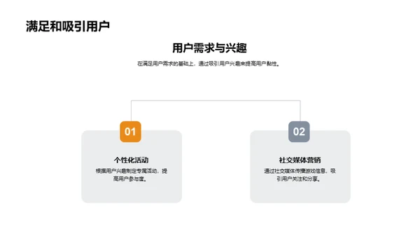 游戏营销的科学之道