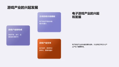 电子游戏：源起与迸发