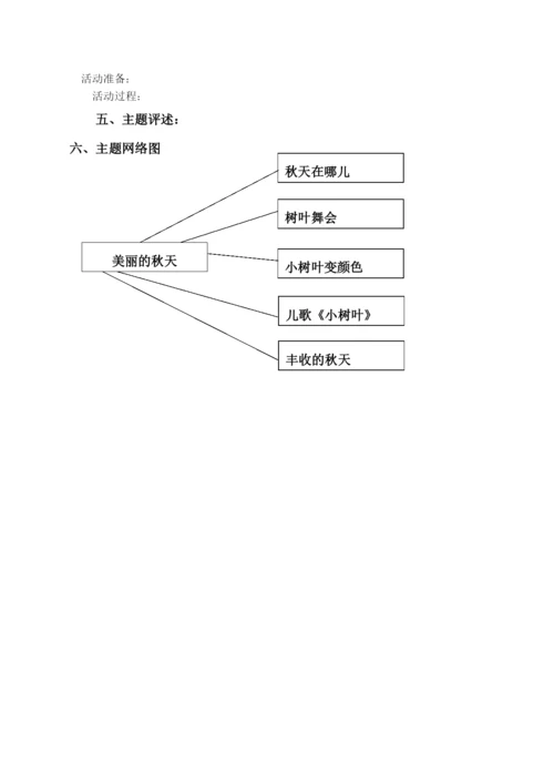 【精编】范文格式学前教育专科毕业论文培训稿.docx