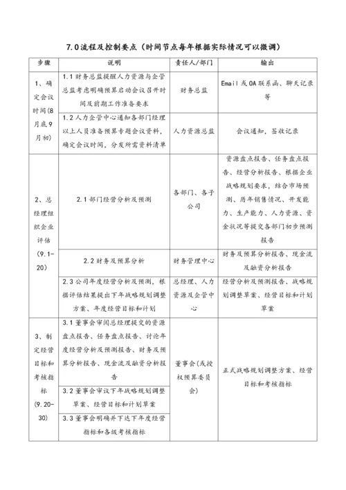 24-全面预算启动作业指引.docx