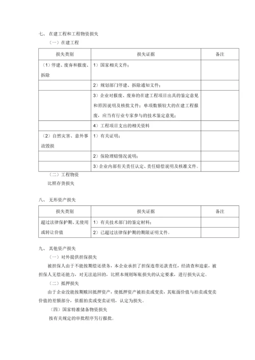 公司清产核资技术方案.docx