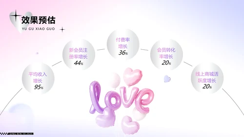 粉紫色色立体风浪漫情人节活动策划PPT模板