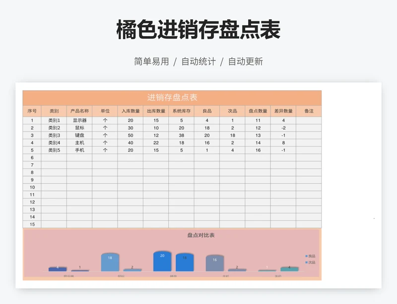 橘色进销存盘点表