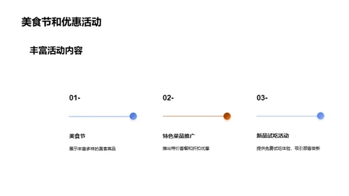 餐饮美食展示与推广