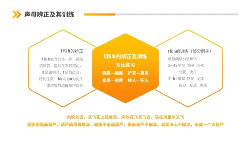 橙黄渐变节日商务风第26届全国推广普通话普通话培训PPT模板