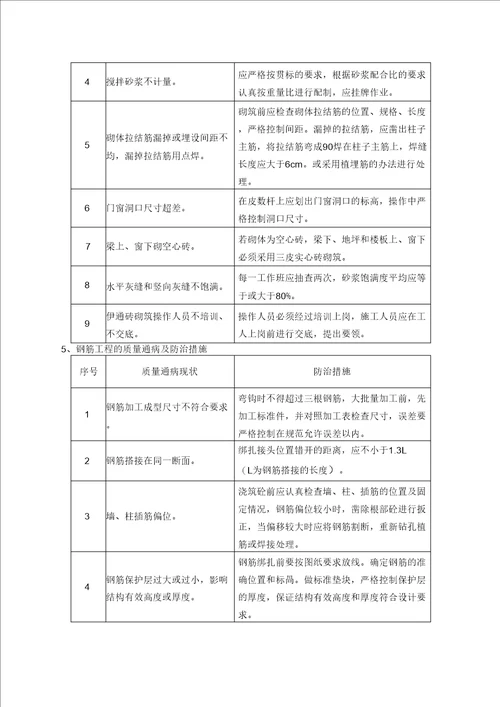 建筑工程施工质量通病与防治措施